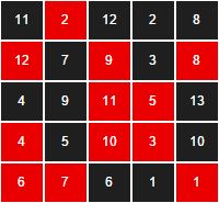 Красно-черная таблица Горбова-Шульте 7x7 элементов со случайно расположенными числами