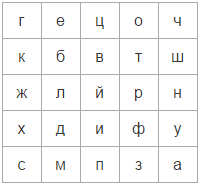Буквенная таблица Шульте 5x5 элементов со случайно расположенными числами