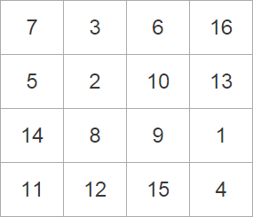 Таблица Шульте 4x4
