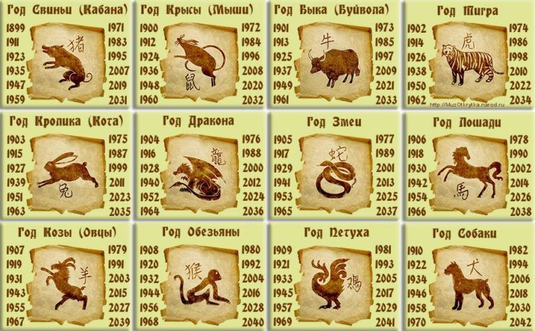 Календарь составленный по восточному (китайскому) календарю. Узнайте в год какого животного вы родились